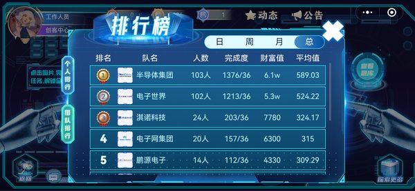 团队排行榜